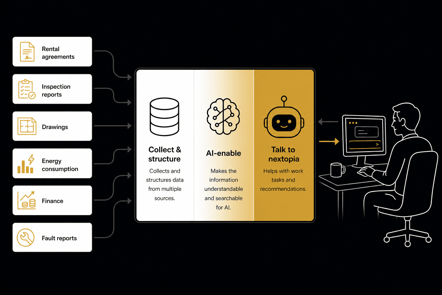Process diagram for nextopia